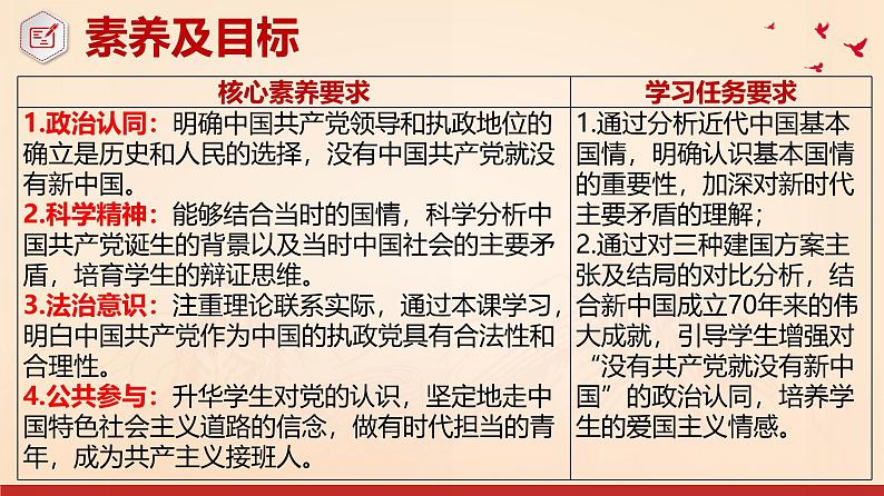 高中政治人教统编版必修3政治与法治1-1中华人民共和国成立前各种政治力量精品课件8第3页