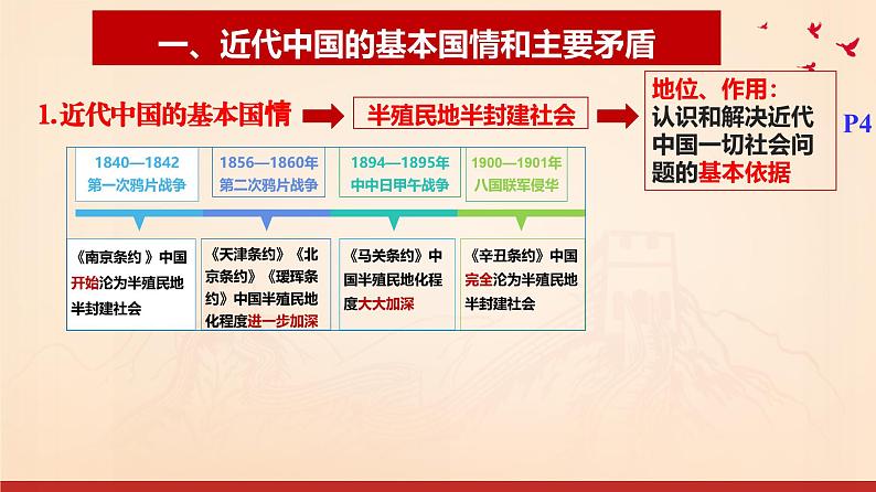 高中政治人教统编版必修3政治与法治1-1中华人民共和国成立前各种政治力量精品课件8第6页