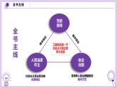 高中政治人教统编版必修3政治与法治1-1中华人民共和国成立前各种政治力量精品课件6