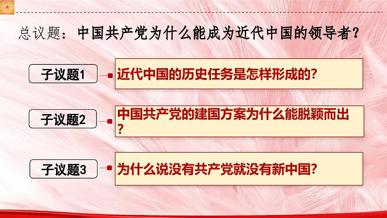 高中政治人教统编版必修3政治与法治1-1中华人民共和国成立前各种政治力量精品课件5第5页