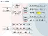 高中政治人教统编版必修4哲学与文化4-1人的认识从何而来精品课件