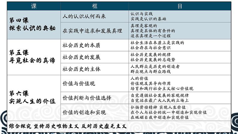 高中政治人教统编版必修4哲学与文化4-1人的认识从何而来精品课件05