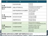 高中政治人教统编版必修4哲学与文化第三章 9-3文化自信与文化强国精品课件