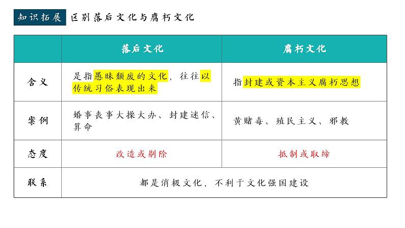 高中政治人教统编版必修4哲学与文化第三章 9-3文化自信与文化强国精品课件06