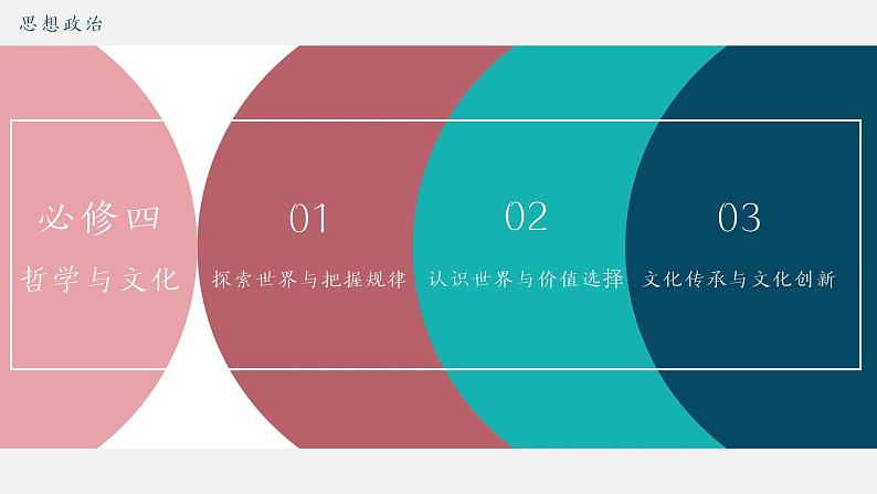 高中政治人教统编版必修4哲学与文化3-3唯物辩证法的实质与核心精品课件2第1页