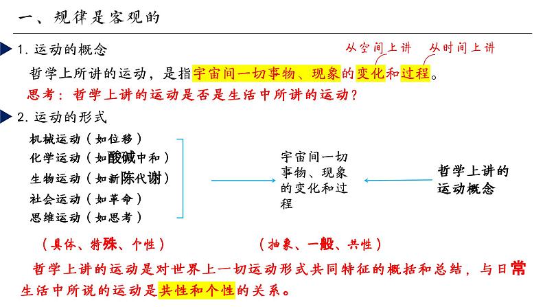 高中政治人教统编版必修4哲学与文化2-2运动的规律性精品课件2第5页