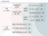 高中政治人教统编版必修4哲学与文化1-2哲学的基本问题精品课件2