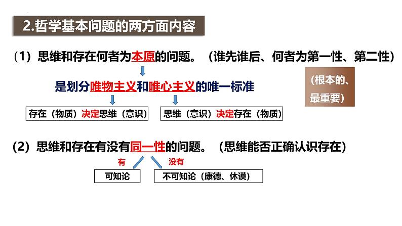 高中政治人教统编版必修4哲学与文化1-2哲学的基本问题精品课件1第6页