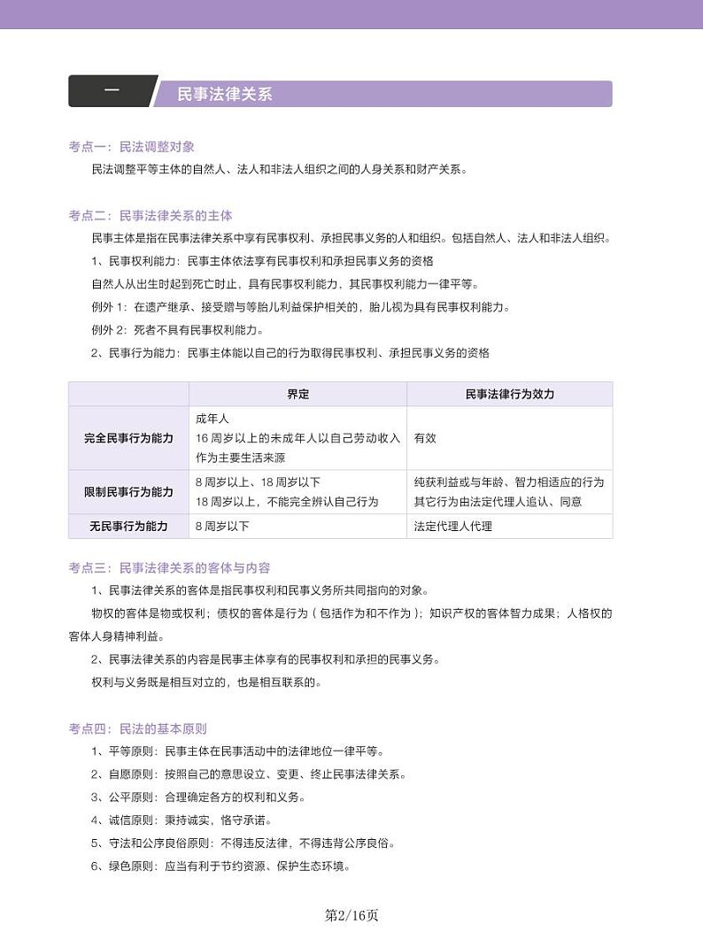 2024—2025高中政治选必二《法律与生活》一轮复习重点基础知识汇总学案02