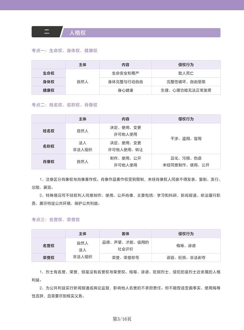 2024—2025高中政治选必二《法律与生活》一轮复习重点基础知识汇总学案03