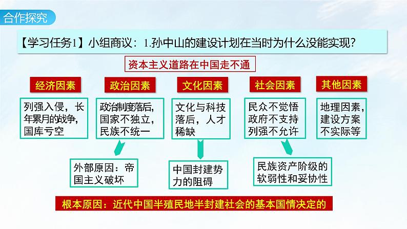 2024-2025写年度通编版高中政治必修一5.2《综合探究二方向决定道路道路决定命运》课件05