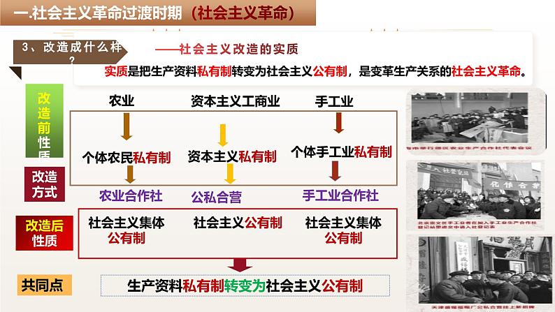 2024-2025学年度统编版高中政治必修一2.2《社会主义制度在中国的确立 PPT08