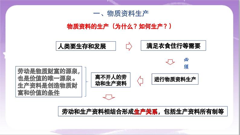 1.1《公有制为主体 多种所有制经济共同发展》课件+教案+导学案+分层作业（原卷版+解析版）-统编版高中政治必修208