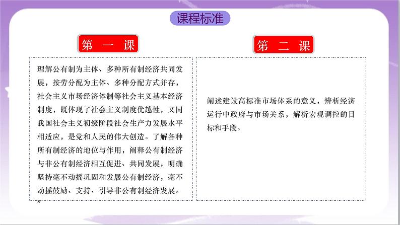 第一单元《生产资料所有制与经济体制》单元解读课件-统编版高中政治必修2第2页