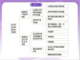 第1單元《生產(chǎn)資料所有制與經(jīng)濟(jì)體制》復(fù)習(xí)課件+解讀課件+知識(shí)清單+單元測(cè)試（原卷版+解析版）-統(tǒng)編版高中政治必修2