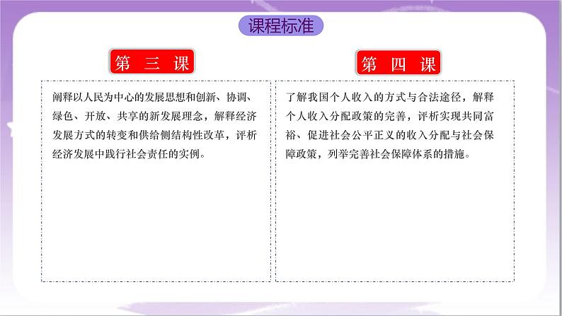 第2单元《经济发展与社会进步》复习课件+解读课件+知识清单+单元测试（原卷版+解析版）-统编版高中政治必修202