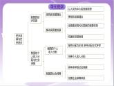 第2单元《经济发展与社会进步》复习课件+解读课件+知识清单+单元测试（原卷版+解析版）-统编版高中政治必修2