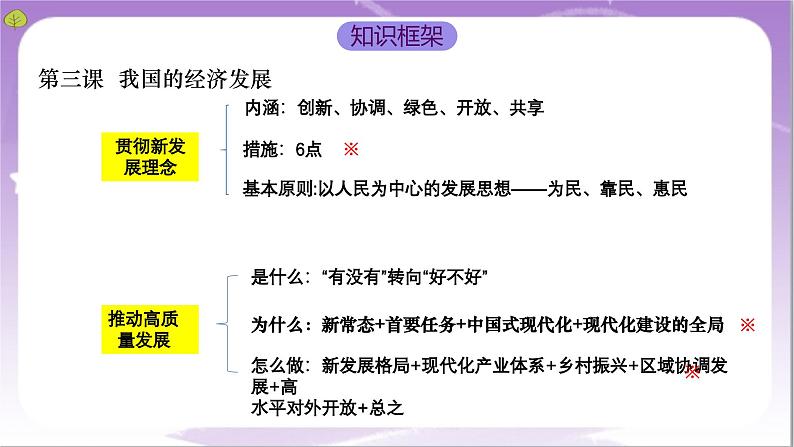 第2单元《经济发展与社会进步》复习课件+解读课件+知识清单+单元测试（原卷版+解析版）-统编版高中政治必修203