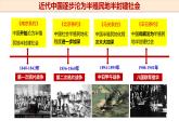 2.1+新民主主义革命的胜利  课件-2024-2025学年高中政治统编版必修一中国特色社会主义