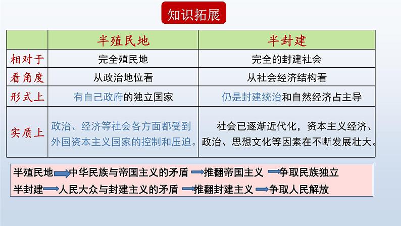 2.1+新民主主义革命的胜利  课件-2024-2025学年高中政治统编版必修一中国特色社会主义07