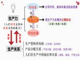1.1 原始社会的解体和阶级社会的演进  课件-2024-2025学年高中政治统编版必修一中国特色社会主义 (2)