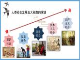 1.1原始社会的解体和阶级社会的演进   课件-2024-2025学年高中政治统编版必修一中国特色社会主义