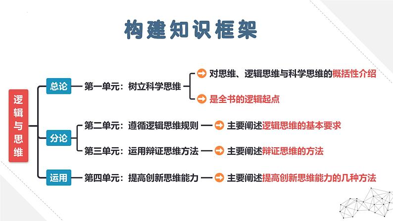 1.1思维的含义与特征 课件-2024-2025学年高中政治统编版选择性必修三逻辑与思维02