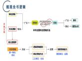 1.1思维的含义与特征 课件-2024-2025学年高中政治统编版选择性必修三逻辑与思维