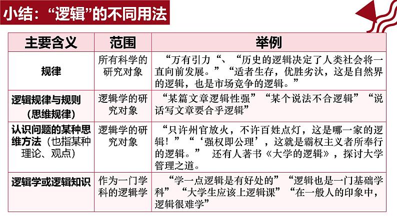 2.1 “逻辑”的多种含义课件-2024-2025学年高中政治统编版选择性必修三逻辑与思维 (2)08