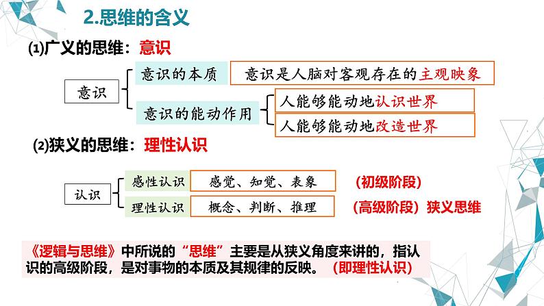 1.1 思维的含义与特征课件-2024-2025学年高中政治统编版选择性必修三逻辑与思维第8页