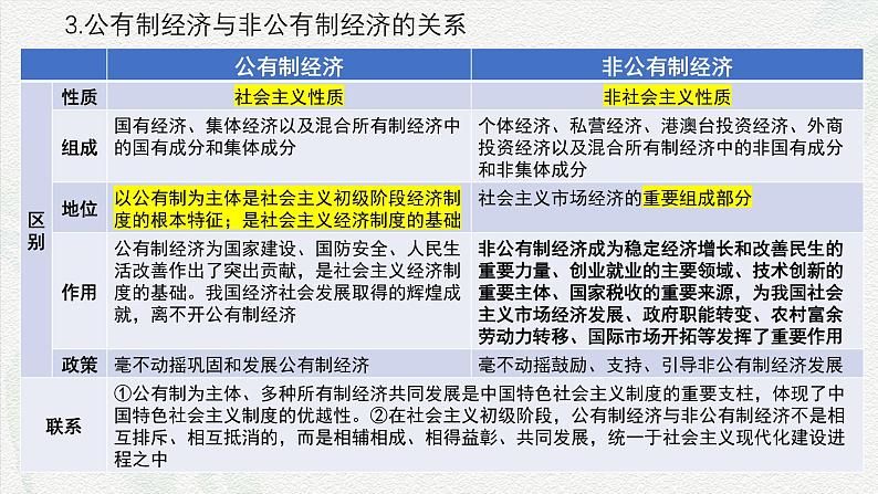 专题二  我国的基本经济制度（课件）-备战2025年高考政治二轮专题复习（统编版）07