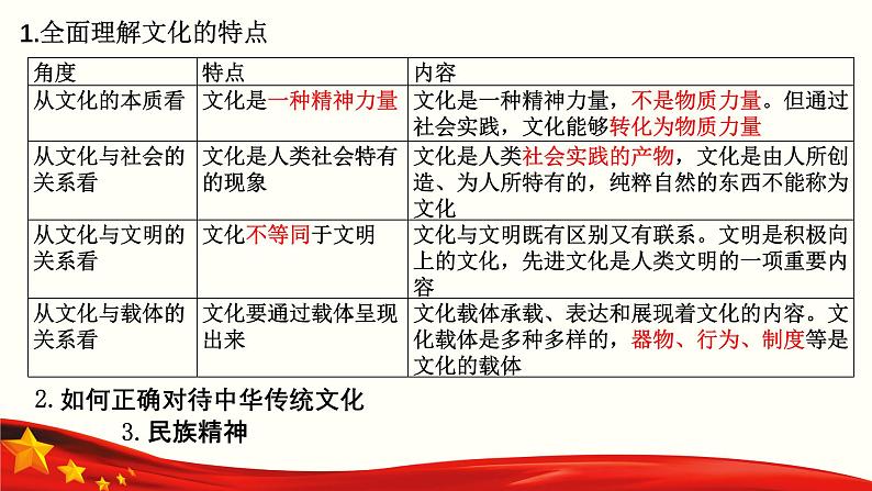 专题九  文化传承与文化创新（课件）-备战2024年高考政治二轮专题复习（统编版）第5页