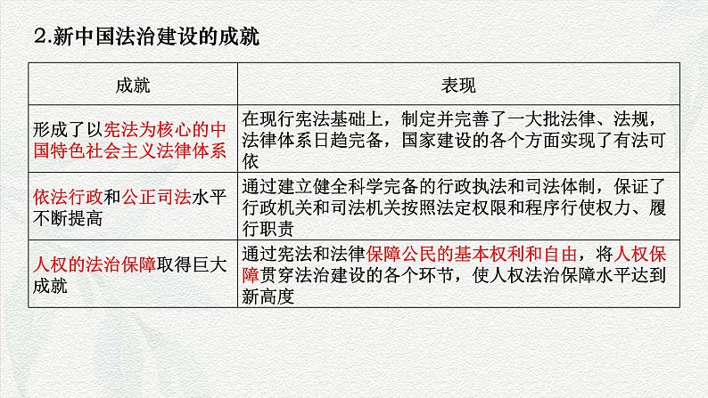 专题六  全面依法治国（课件）-备战2025年高考政治二轮专题复习（统编版）第6页