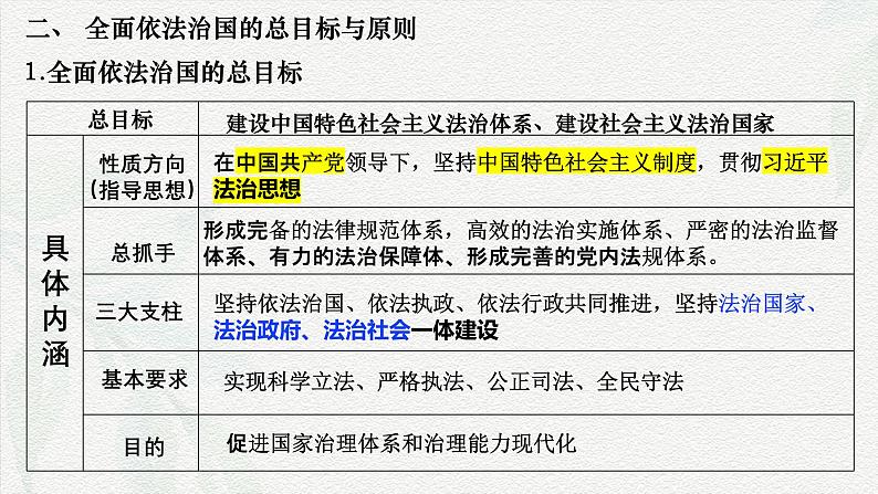 专题六  全面依法治国（课件）-备战2025年高考政治二轮专题复习（统编版）第7页