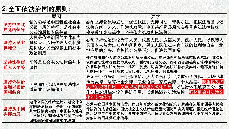 专题六  全面依法治国（课件）-备战2025年高考政治二轮专题复习（统编版）第8页