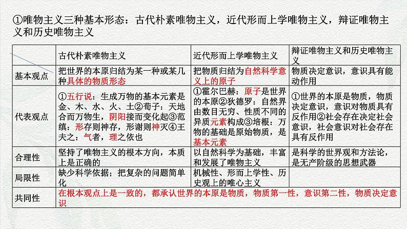 专题七   辩证唯物主义（课件）-备战2025年高考政治二轮专题复习（统编版）第6页