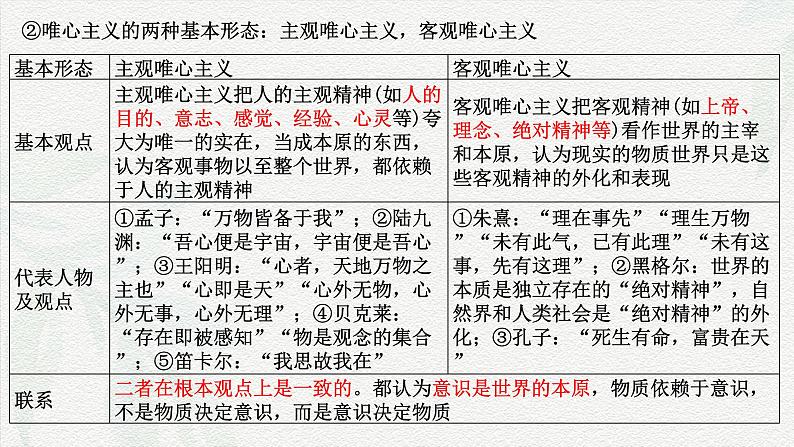 专题七   辩证唯物主义（课件）-备战2025年高考政治二轮专题复习（统编版）第7页