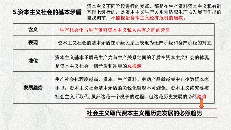 专题一 人类社会发展与中国特色社会主义（课件）-备战2025年高考政治二轮专题复习（统编版）07