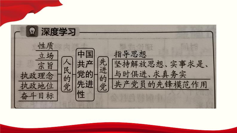 专题四  中国共产党的领导（课件）-备战2025年高考政治二轮专题复习（统编版）07