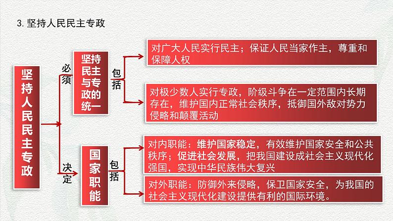 专题五  人民当家作主（课件）-备战2025年高考政治二轮专题复习（统编版）06