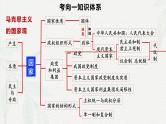 专题一0  当代国际政治与经济（课件）-备战2025年高考政治二轮专题复习（统编版）
