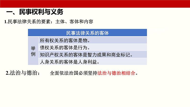 专题一0一  法律与生活（课件）-备战2025年高考政治二轮专题复习（统编版）04