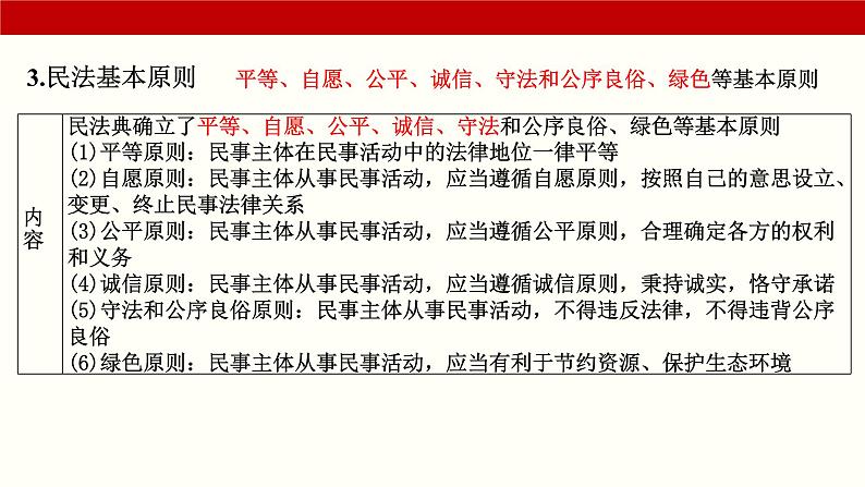 专题一0一  法律与生活（课件）-备战2025年高考政治二轮专题复习（统编版）05