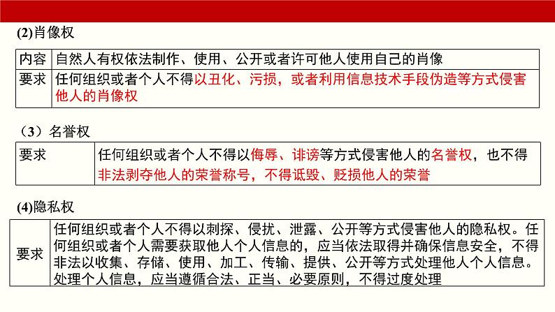 专题一0一  法律与生活（课件）-备战2025年高考政治二轮专题复习（统编版）07