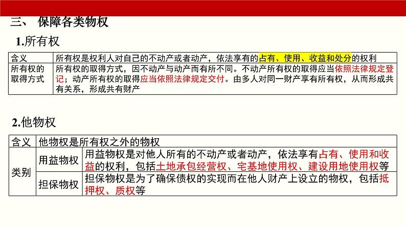 专题一0一  法律与生活（课件）-备战2025年高考政治二轮专题复习（统编版）08