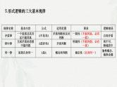 专题一0二  逻辑与思维（课件）-备战2025年高考政治二轮专题复习（统编版）