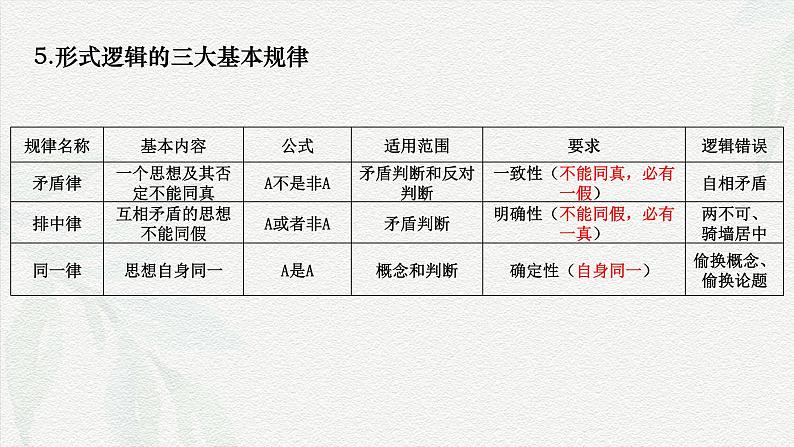 专题一0二  逻辑与思维（课件）-备战2025年高考政治二轮专题复习（统编版）04