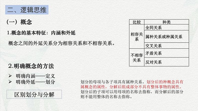 专题一0二  逻辑与思维（课件）-备战2025年高考政治二轮专题复习（统编版）08