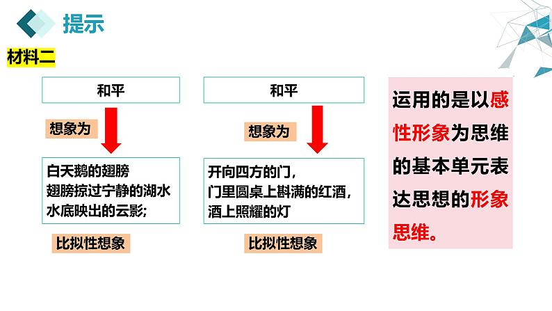 1.2 思维形态及其特征课件-2024-2025学年高中政治统编版选择性必修三逻辑与思维07