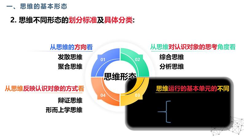 1.2思维形态及其特征 课件-2024-2025学年高中政治统编版选择性必修三逻辑与思维07